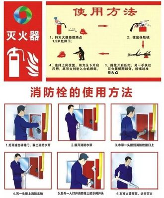 匠學(xué)·應(yīng)知應(yīng)會安全生產(chǎn)知識點丨施工現(xiàn)場消防安全管理控制要點與消防設(shè)備配置